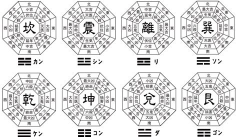 宅掛|家の本命卦（宅卦）